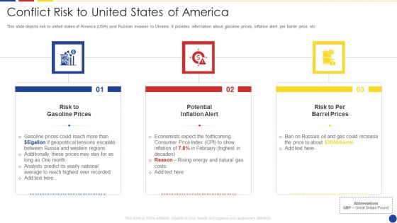 Analyzing The Impact Of Russia Ukraine Conflict On Gas Sector Conflict Risk To United States Of America Pictures PDF Analyzing The Impact Of Russia Ukraine Conflict On Gas Sector Conflict Risk To United States Of America Pictures PDF