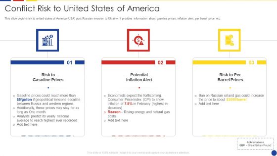 Analyzing The Impact Of Russia Ukraine Conflict On Gas Sector Conflict Risk To United States Of America Pictures PDF