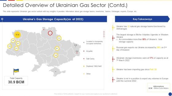 Analyzing The Impact Of Russia Ukraine Conflict On Gas Sector Detailed Overview Of Ukrainian Gas Sector Contd Elements PDF