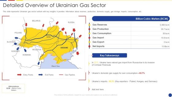 Analyzing The Impact Of Russia Ukraine Conflict On Gas Sector Detailed Overview Of Ukrainian Gas Sector Pictures PDF