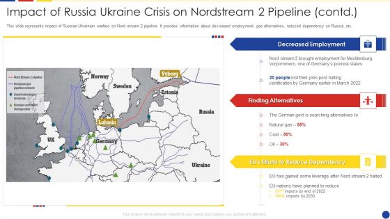 Analyzing The Impact Of Russia Ukraine Conflict On Gas Sector Impact Of Russia Ukraine Crisis On Nordstream 2 Pipeline Contd Designs PDF