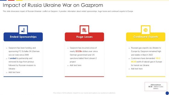 Analyzing The Impact Of Russia Ukraine Conflict On Gas Sector Impact Of Russia Ukraine War On Gazprom Designs PDF