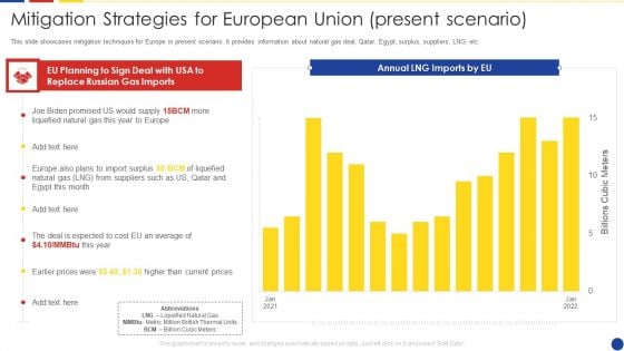 Analyzing The Impact Of Russia Ukraine Conflict On Gas Sector Mitigation Strategies For European Union Present Scenario Introduction PDF