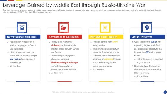 Analyzing The Impact Of Russia Ukraine Conflict On Gas Sector Ppt PowerPoint Presentation Complete Deck With Slides