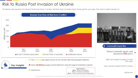 Analyzing The Impact Of Russia Ukraine Conflict On Gas Sector Risk To Russia Post Invasion Of Ukraine Designs PDF