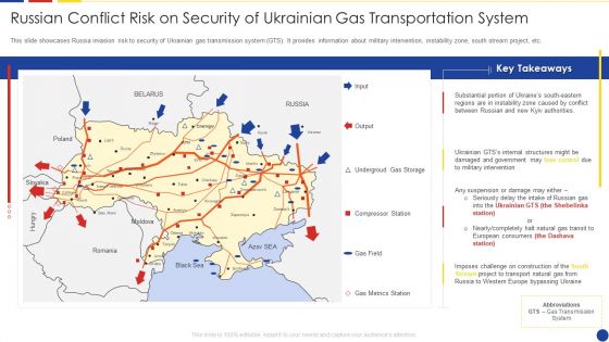 Analyzing The Impact Of Russia Ukraine Conflict On Gas Sector Russian Conflict Risk On Security Icons PDF