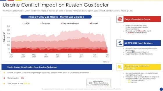 Analyzing The Impact Of Russia Ukraine Conflict On Gas Sector Ukraine Conflict Impact On Russian Gas Sector Formats PDF