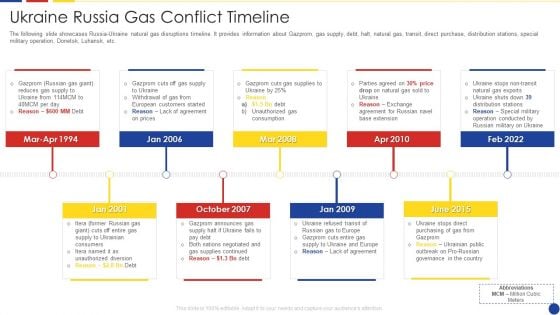 Analyzing The Impact Of Russia Ukraine Conflict On Gas Sector Ukraine Russia Gas Conflict Timeline Structure PDF Analyzing The Impact Of Russia Ukraine Conflict On Gas Sector Ukraine Russia Gas Conflict Timeline Structure PDF