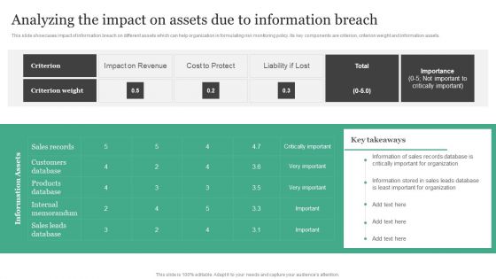 Analyzing The Impact On Assets Due To Information Breach Information Security Risk Administration Introduction PDF