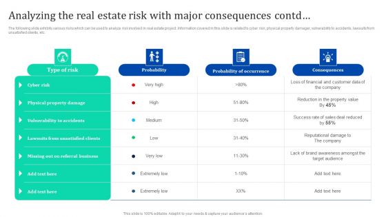 Analyzing The Real Estate Risk With Major Consequences Enhancing Process Improvement By Regularly Brochure PDF