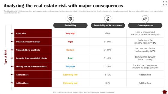 Analyzing The Real Estate Risk With Major Consequences Graphics PDF