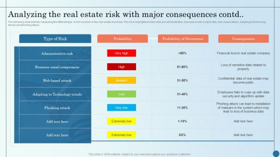 Analyzing The Real Estate Risk With Major Consequences Managing Commercial Property Risks Clipart PDF