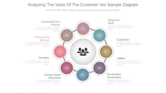 Analyzing The Voice Of The Customer Voc Sample Diagram