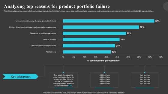 Analyzing Top Reasons For Product Creating And Offering Multiple Product Ranges In New Business Designs PDF