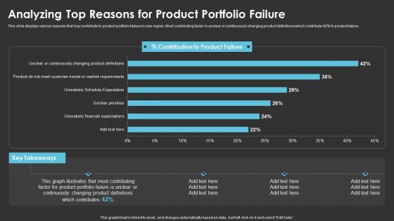 Analyzing Top Reasons For Product Portfolio Failure Designs PDF