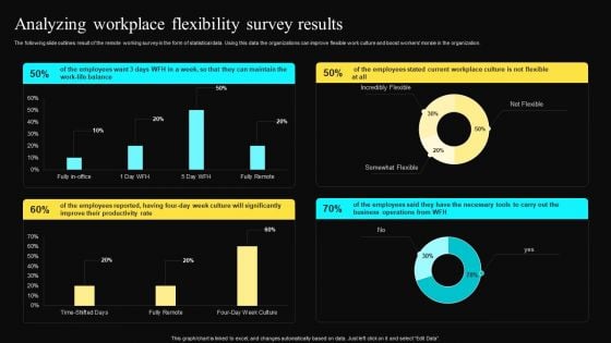 Analyzing Workplace Flexibility Survey Results Infographics PDF