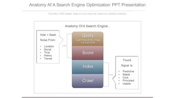 Anatomy Af A Search Engine Optimization Ppt Presentation