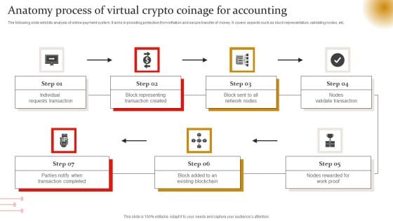 Anatomy Process Of Virtual Crypto Coinage For Accounting Themes PDF Anatomy Process Of Virtual Crypto Coinage For Accounting Themes PDF