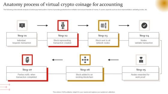 Anatomy Process Of Virtual Crypto Coinage For Accounting Themes PDF