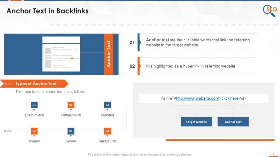 Anchor Text Classification In Backlinks Training Ppt Anchor Text Classification In Backlinks Training Ppt