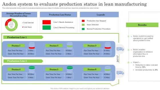 Andon System To Evaluate Production Status In Lean Manufacturing Demonstration PDF