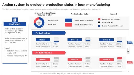 Andon System To Evaluate Production Status In Lean Manufacturing Deploying And Managing Lean Clipart PDF