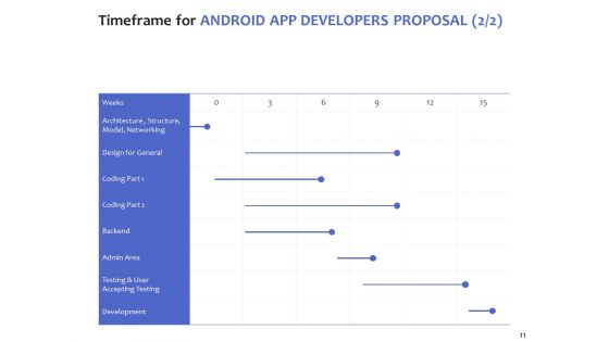 Android App Developers Proposal Ppt PowerPoint Presentation Complete Deck With Slides