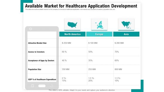 Android Framework For Apps Development And Deployment Available Market For Healthcare Application Development Template PDF