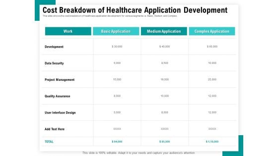 Android Framework For Apps Development And Deployment Cost Breakdown Of Healthcare Application Development Ideas PDF