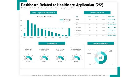 Android Framework For Apps Development And Deployment Dashboard Related To Healthcare Application Customer Topics PDF