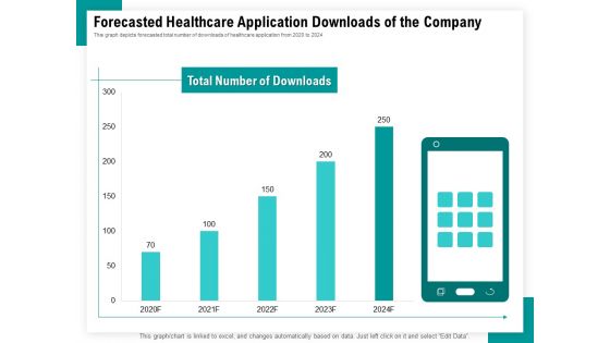 Android Framework For Apps Development And Deployment Forecasted Healthcare Application Downloads Of The Company Summary PDF