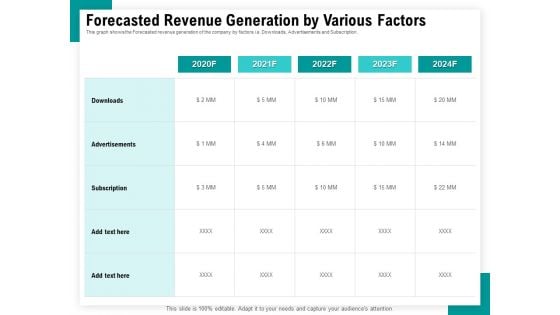 Android Framework For Apps Development And Deployment Forecasted Revenue Generation By Various Factors Ppt Styles Sample PDF