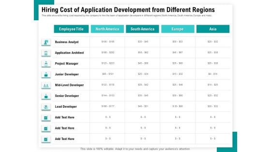 Android Framework For Apps Development And Deployment Hiring Cost Of Application Development From Different Regions Background PDF