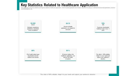 Android Framework For Apps Development And Deployment Key Statistics Related To Healthcare Application Sample PDF