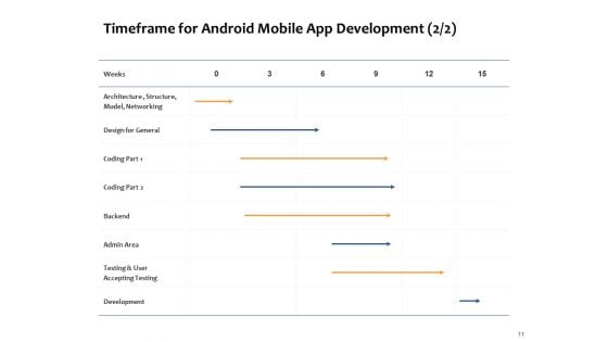 Android Mobile App Development Proposal Ppt PowerPoint Presentation Complete Deck With Slides