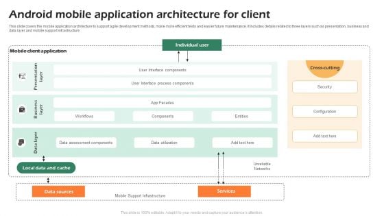 Android Mobile Application Architecture For Client Structure PDF