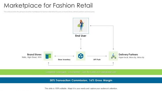 Angel Contributor Funding Pitch Marketplace For Fashion Retail Background PDF