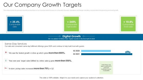 Angel Contributor Funding Pitch Our Company Growth Targets Summary PDF