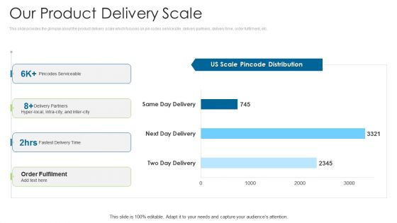 Angel Contributor Funding Pitch Our Product Delivery Scale Pictures PDF