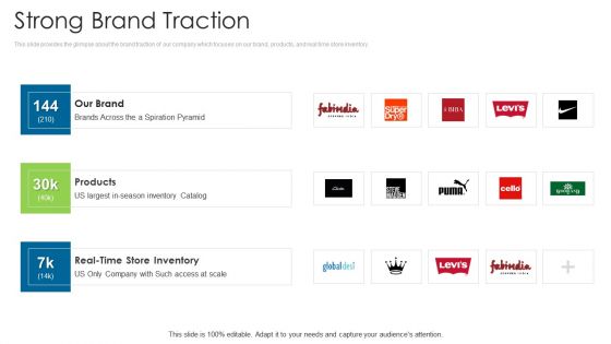 Angel Contributor Funding Pitch Strong Brand Traction Guidelines PDF Angel Contributor Funding Pitch Strong Brand Traction Guidelines PDF