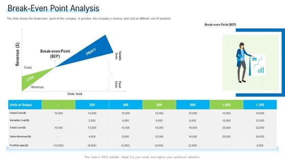 Angel Investor For Seed Pitch Deck Break Even Point Analysis Ppt Summary Backgrounds PDF