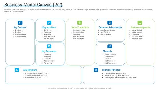 Angel Investor For Seed Pitch Deck Business Model Canvas Activities Ppt File Graphic Images PDF