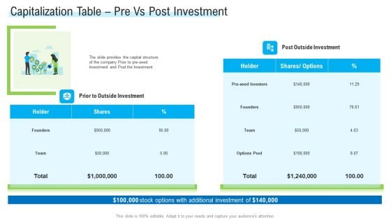 Angel Investor For Seed Pitch Deck Capitalization Table Pre Vs Post Investment Inspiration PDF