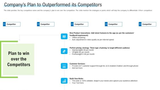 Angel Investor For Seed Pitch Deck Companys Plan To Outperformed Its Competitors Guidelines PDF
