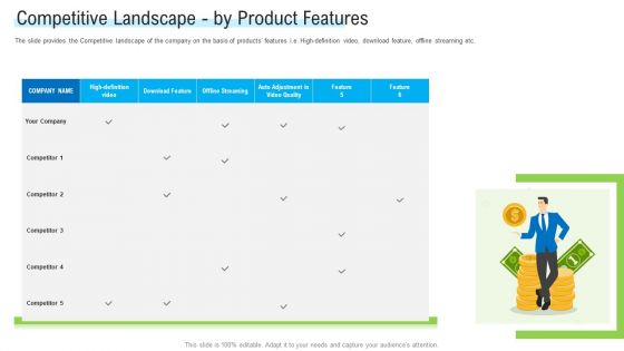 Angel Investor For Seed Pitch Deck Competitive Landscape By Product Features Formats PDF