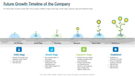 Angel Investor For Seed Pitch Deck Future Growth Timeline Of The Company Ppt Infographics Infographic Template PDF