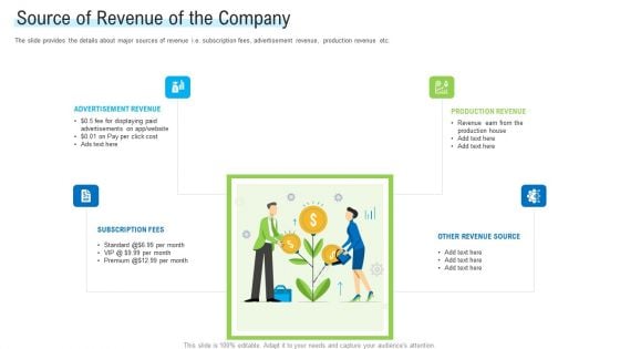 Angel Investor For Seed Pitch Deck Source Of Revenue Of The Company Ppt File Grid PDF