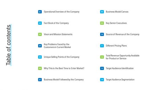 Angel Investor For Seed Pitch Deck Table Of Contents Ppt Summary Clipart Images PDF