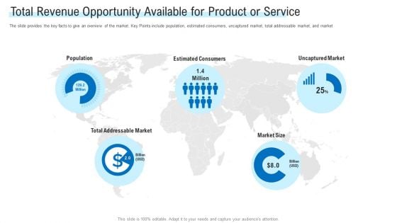 Angel Investor For Seed Pitch Deck Total Revenue Opportunity Available For Product Or Service Summary PDF