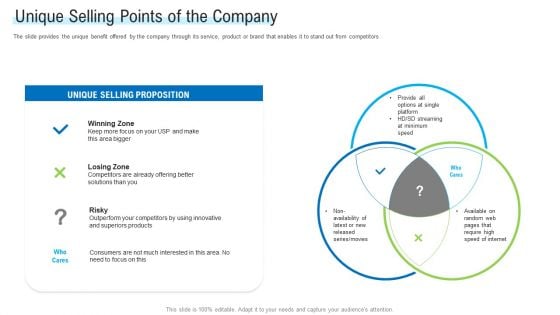 Angel Investor For Seed Pitch Deck Unique Selling Points Of The Company Ppt Show Infographic Template PDF